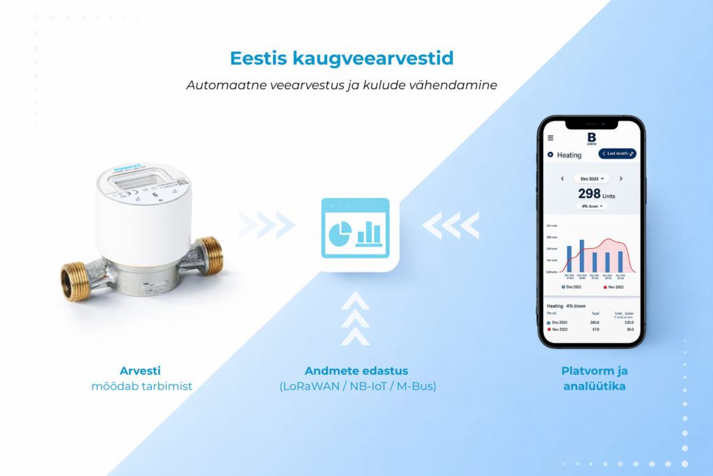 Kaugloetavad veearvestid Eestis: kuidas säästa, kontrollida ja automatiseerida veekulu