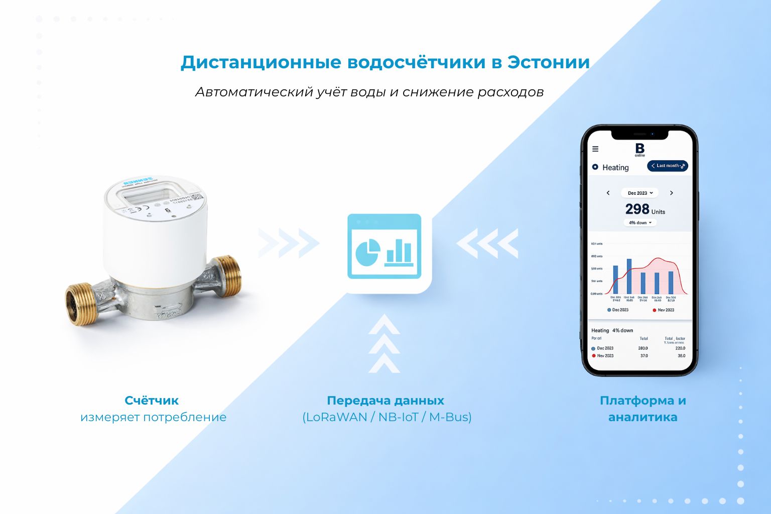 Дистанционные водосчётчики в Эстонии: как снизить расходы и автоматизировать учёт воды